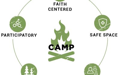 5 Fundamental Characteristics of Camp