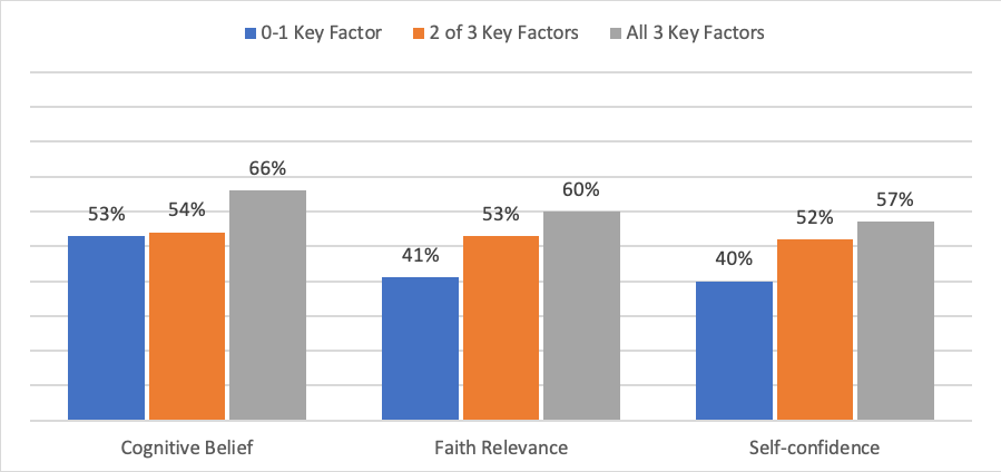 Effective Camp Findings: Key Factors that Lead to Camper Growth ...