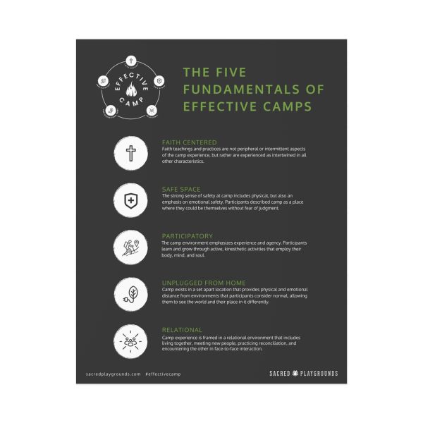 5 Fundamentals Posters - Image 4