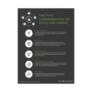 5 Fundamentals Posters