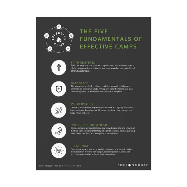 5 Fundamentals Posters