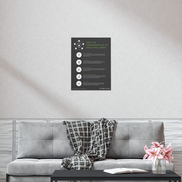 5 Fundamentals Posters - Image 2